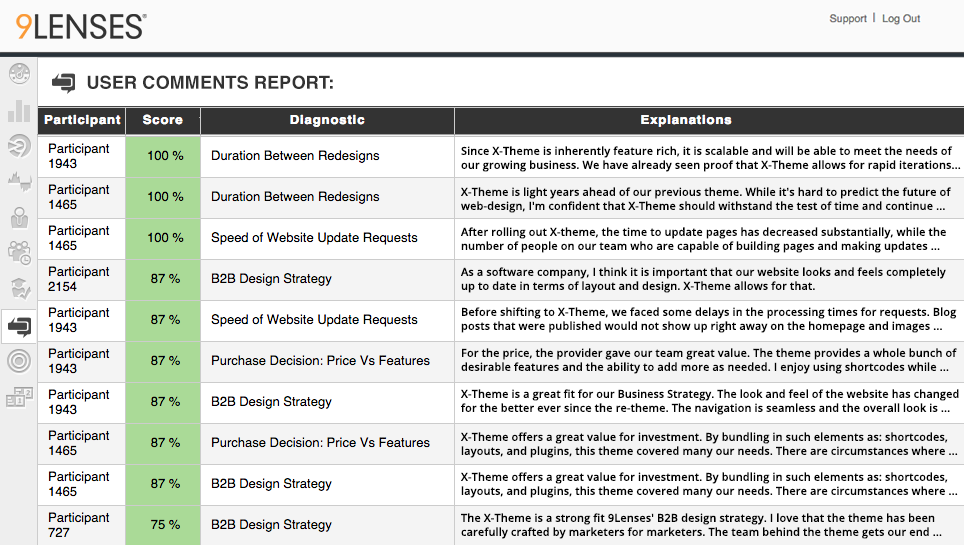 X Theme Comments Analysis