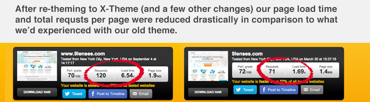 X Theme Comparison + Pingdom Tools