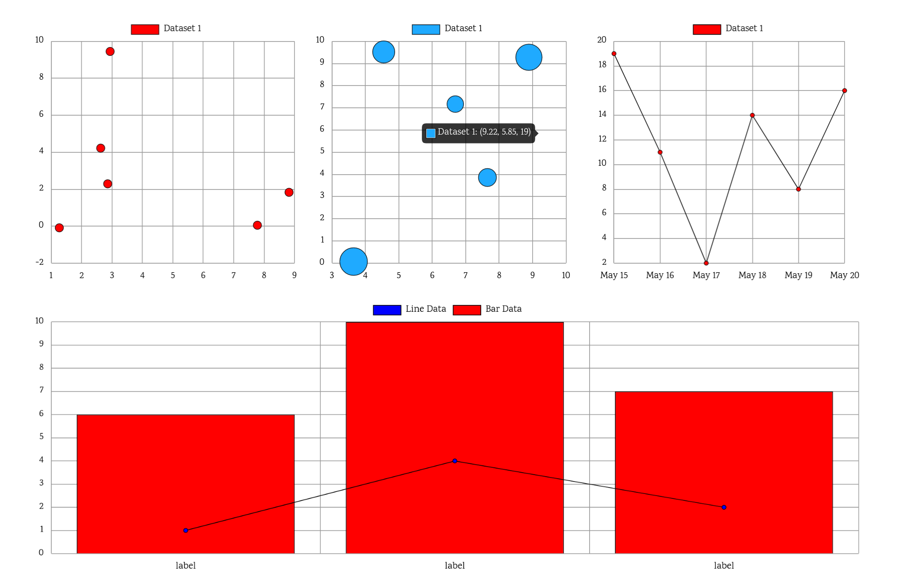 New Charts in Cornerstone Charts 1.2