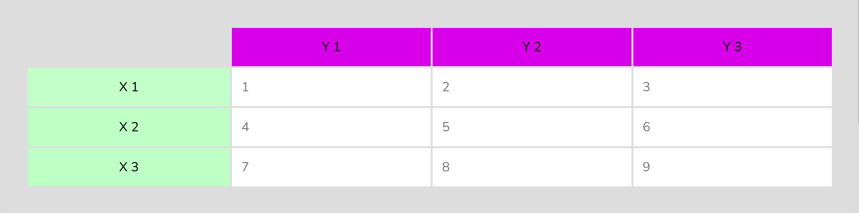 X Y Table